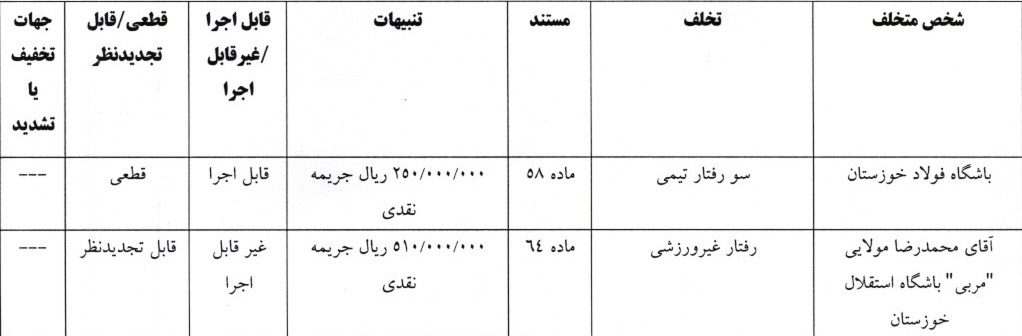 آرای جام حذفی فوتبال صادر شد آرای جام حذفی فوتبال صادر شد