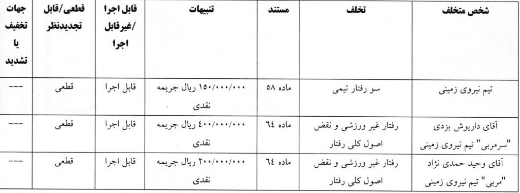 آرای جام حذفی فوتبال صادر شد آرای جام حذفی فوتبال صادر شد