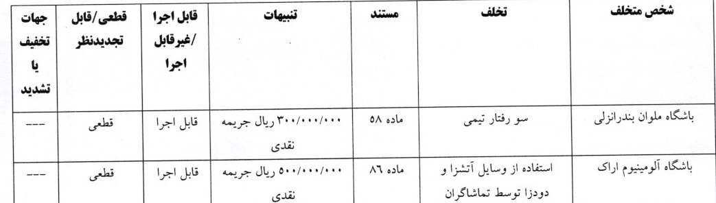 آرای جام حذفی فوتبال صادر شد آرای جام حذفی فوتبال صادر شد
