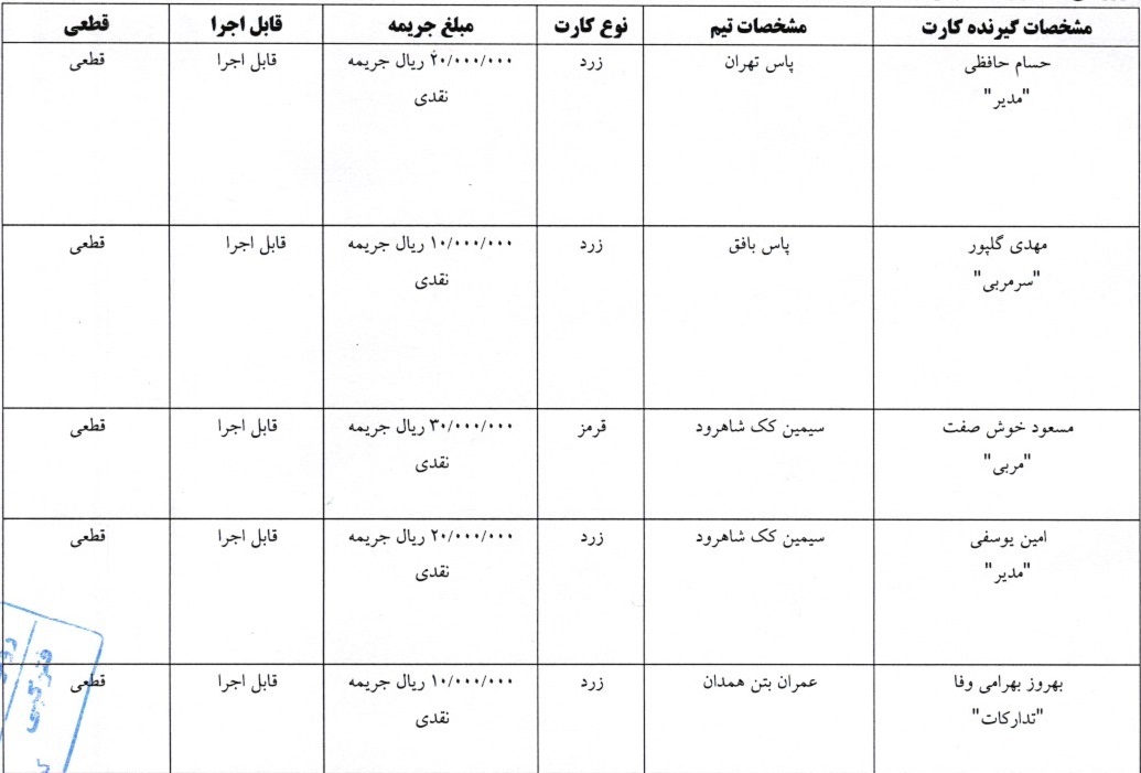صدور آرای کارت های زرد و قرمز لیگ اول فوتسال