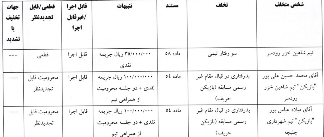 اعلام سه رای لیگ فوتبال ساحلی اعلام سه رای لیگ فوتبال ساحلی