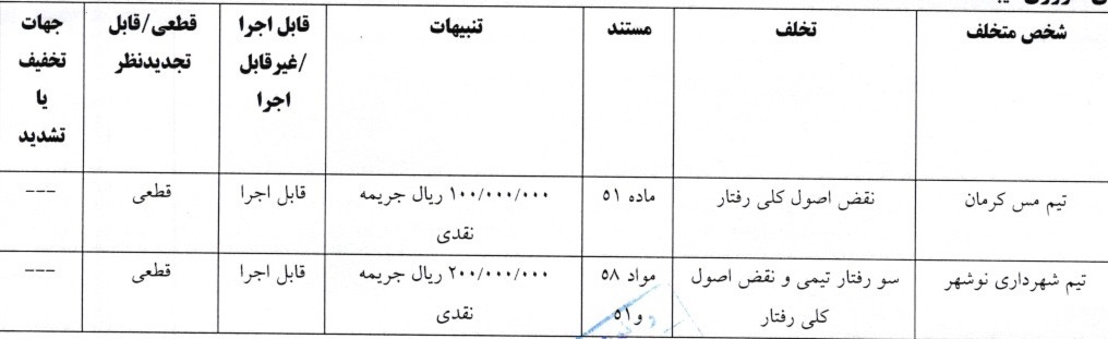 4 رای لیگ دسته اول فوتبال صادر شد 4 رای لیگ دسته اول فوتبال صادر شد