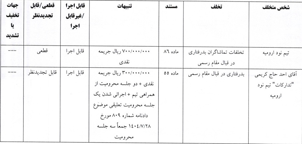 4 رای لیگ دسته اول فوتبال صادر شد 4 رای لیگ دسته اول فوتبال صادر شد