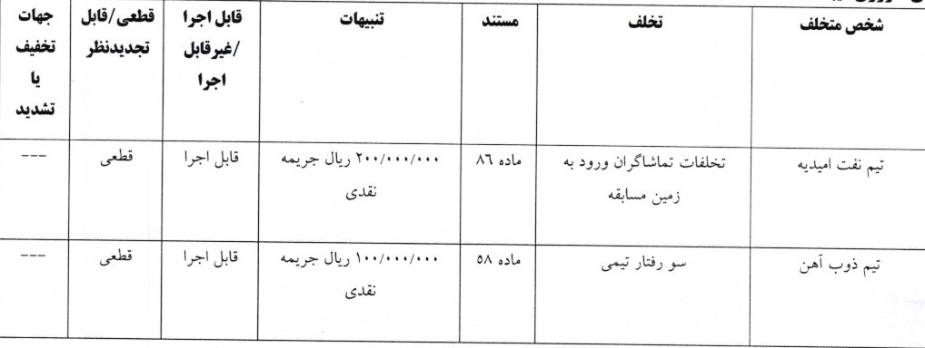 آرای لیگ دسته اول فوتسال صادر شد