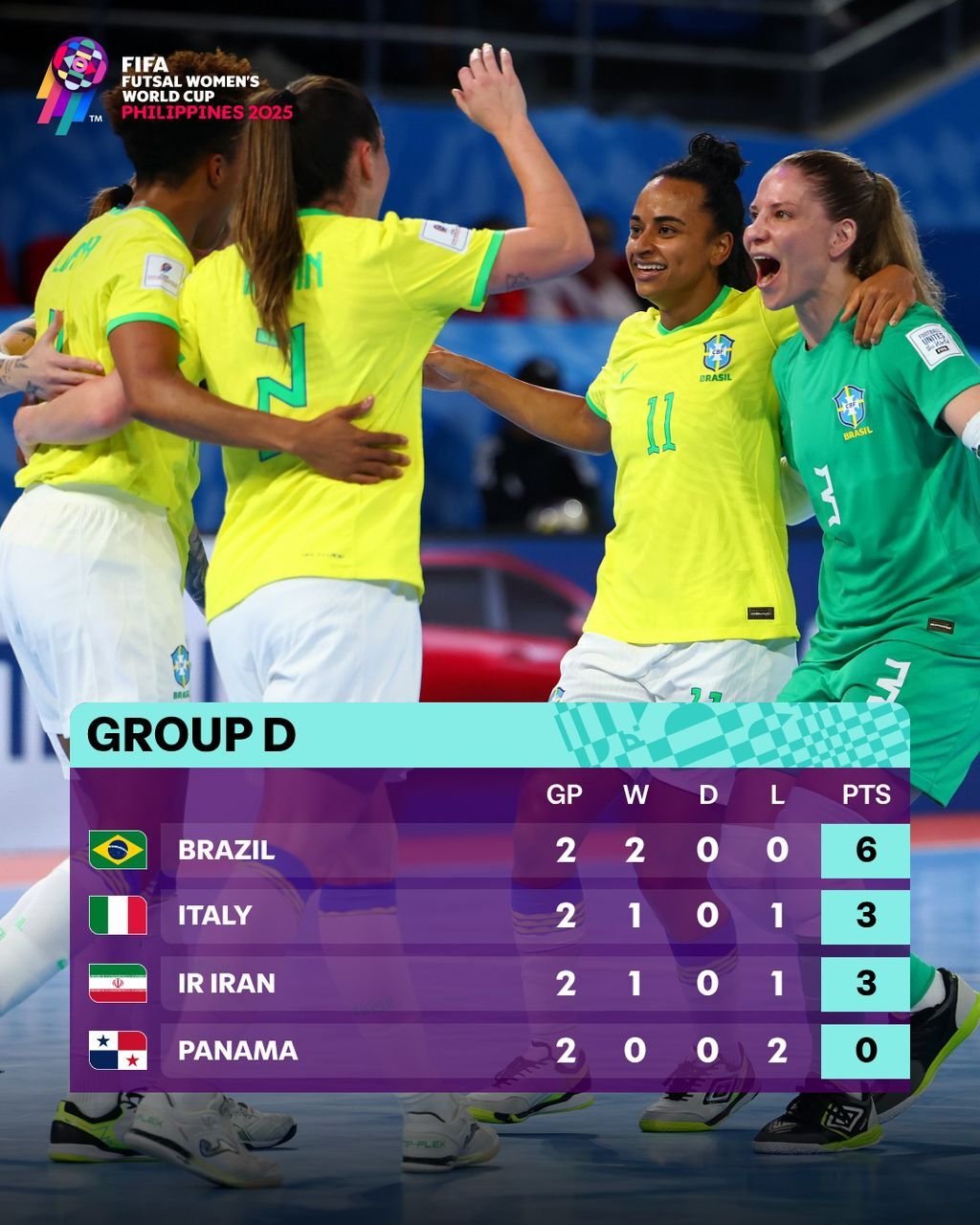 جدول رقابتها پس از اتمام دور دوم مرحلهی گروهی جدول رقابتها پس از اتمام دور دوم مرحلهی گروهی