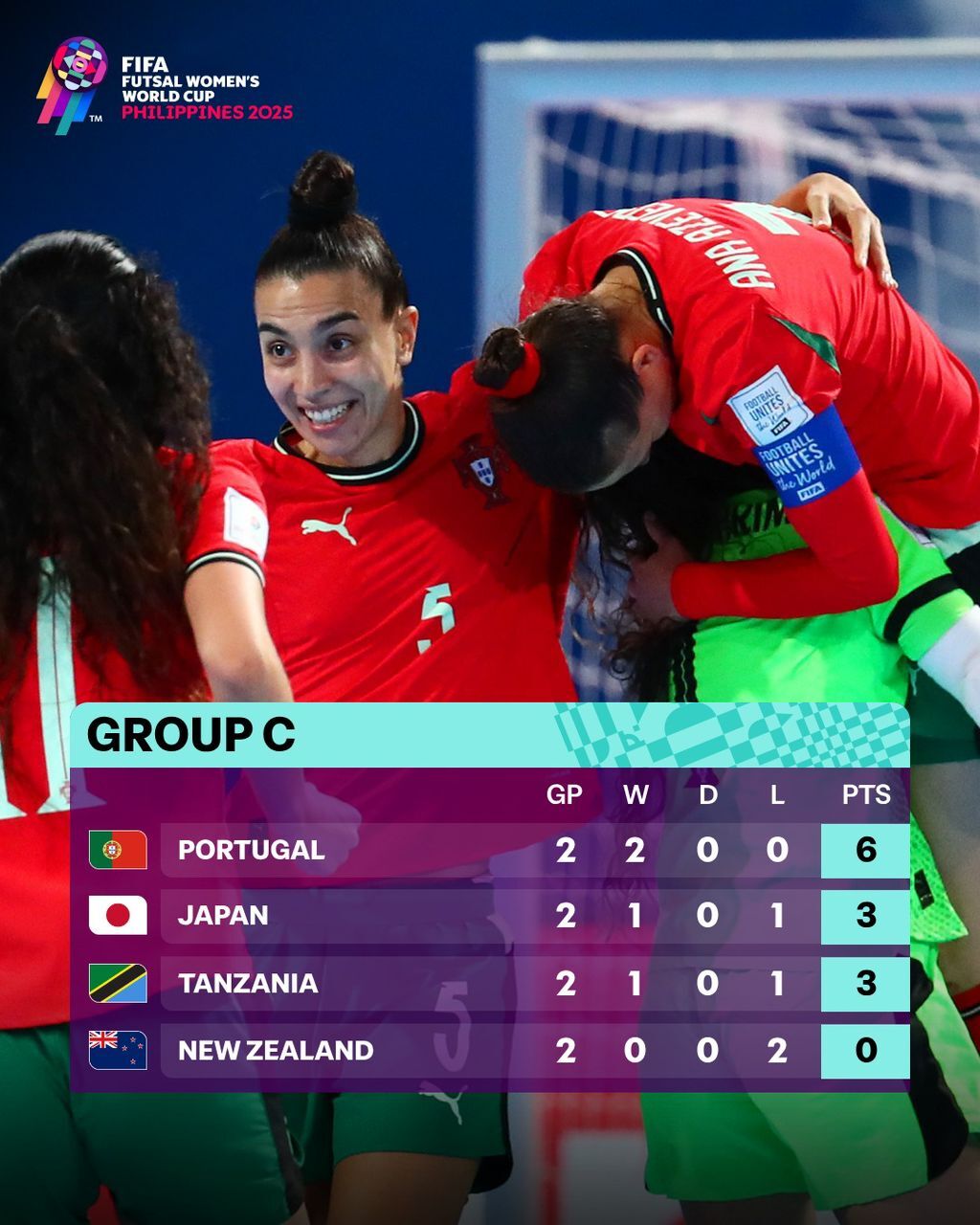 جدول رقابتها پس از اتمام دور دوم مرحلهی گروهی جدول رقابتها پس از اتمام دور دوم مرحلهی گروهی