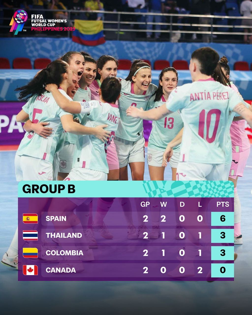 جدول رقابتها پس از اتمام دور دوم مرحلهی گروهی جدول رقابتها پس از اتمام دور دوم مرحلهی گروهی