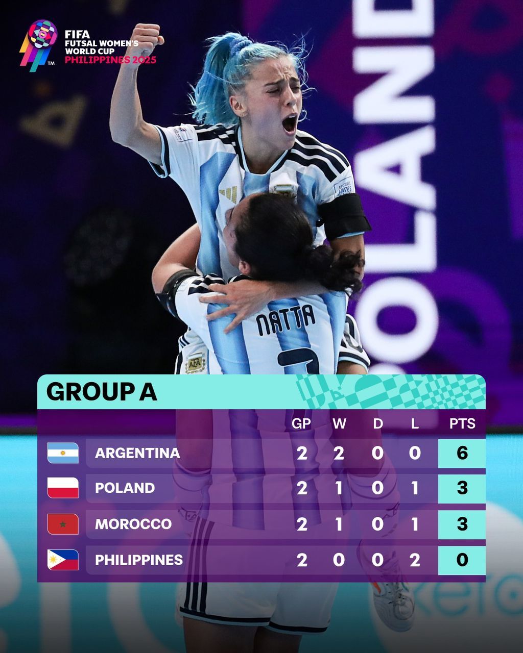 جدول رقابتها پس از اتمام دور دوم مرحلهی گروهی جدول رقابتها پس از اتمام دور دوم مرحلهی گروهی