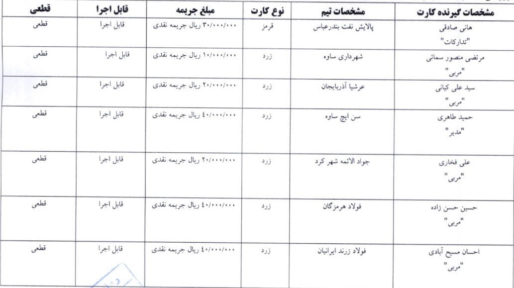 اعلام آرای لیگ فوتسال