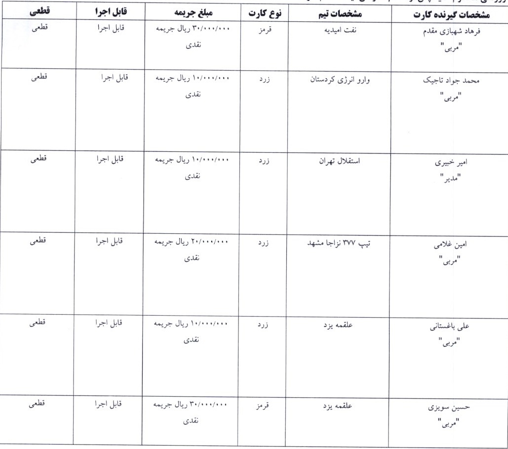 اعلام آرای لیگ فوتسال
