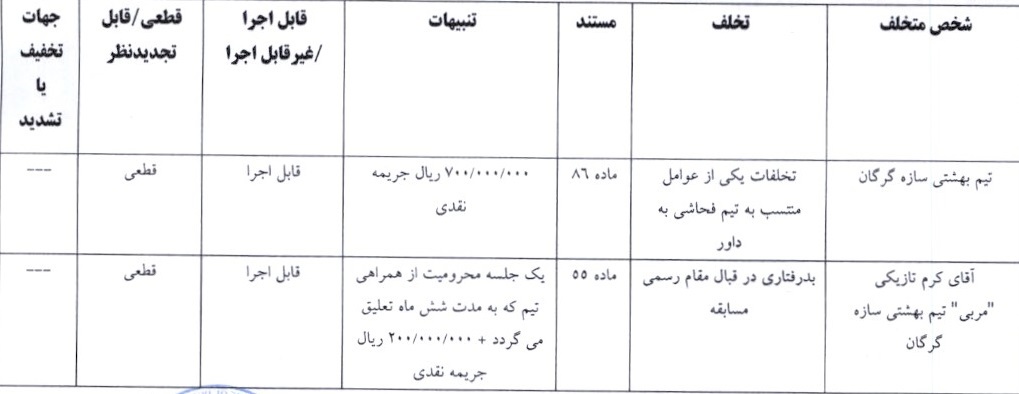 اعلام آرای لیگ فوتسال